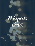 21 Aspects Chart